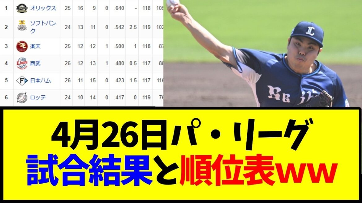 野球 4月26日最新版 パ・リーグ順位表と試合結果ｗｗｗ
