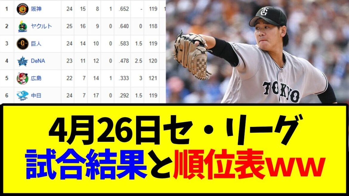 野球 4月26日最新版 セ・リーグ順位表と試合結果ｗｗｗ