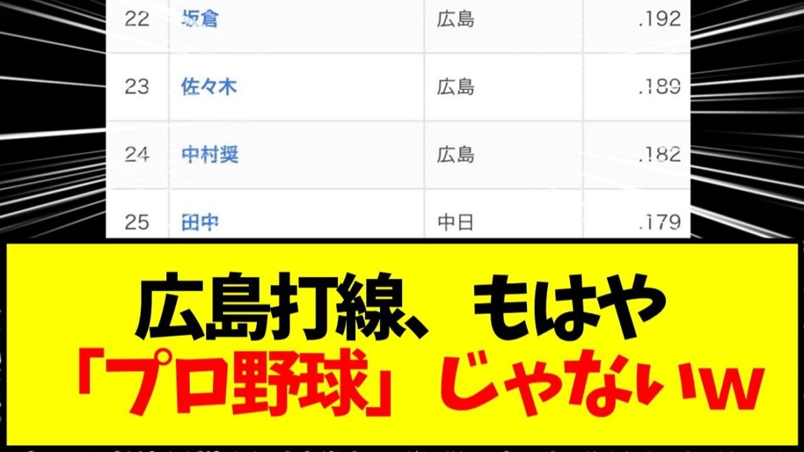 【広島カープ】広島打線、もはや 「プロ野球」じゃないｗ