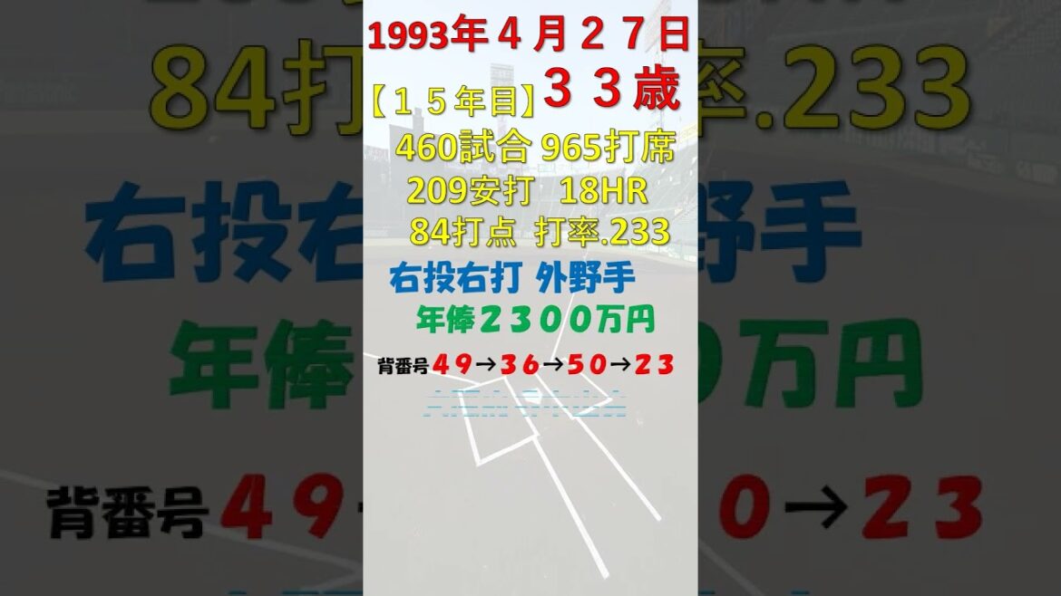 4月27日 今日誕生日のプロ野球選手はだれ？ #千葉ロッテマリーンズ