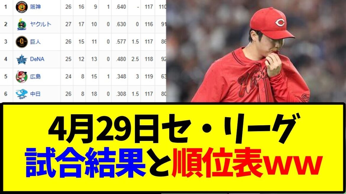 野球 4月29日最新版 セ・リーグ順位表と試合結果ｗｗｗ