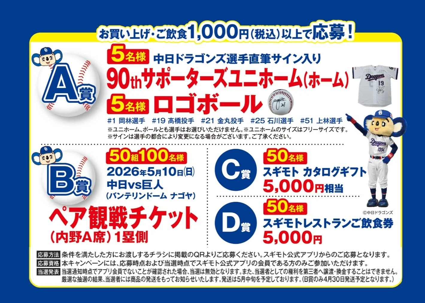 スギモト ジャストミート祭りの店舗利用キャンペーン賞品一覧。中日ドラゴンズ選手サイン入りグッズ、ペア観戦チケット、ギフトカタログ、飲食券の内容が詳細に示されている。