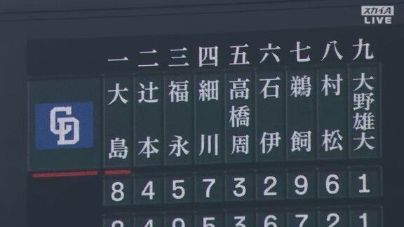 中日・鵜飼航丞、オープン戦終盤に調子を落として開幕2軍スタートに → 原因が…
