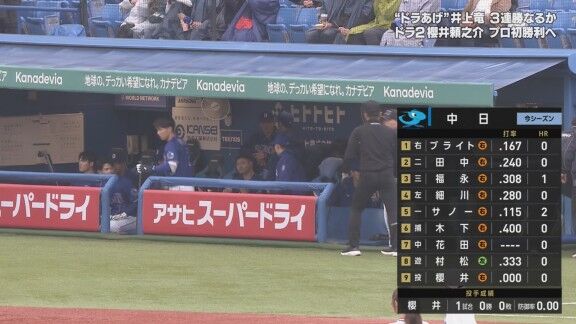 中日ドラフト2位・櫻井頼之介が降板後にコメント