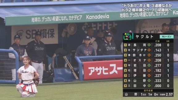 中日ドラフト2位・櫻井頼之介が降板後にコメント