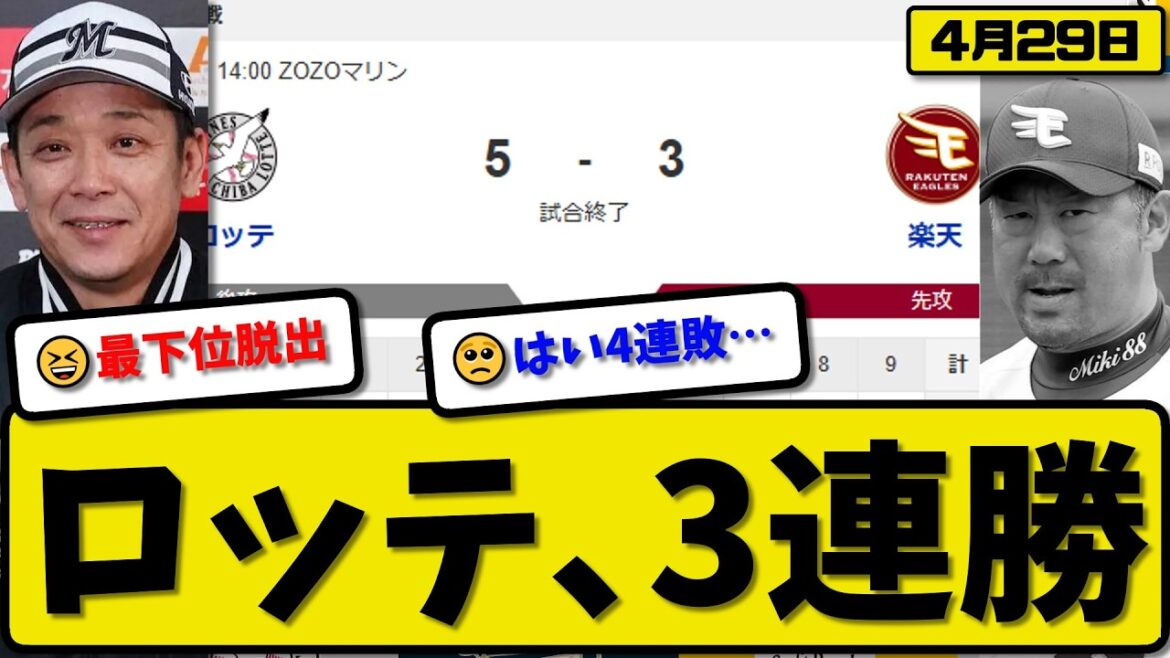 【3位vs6位】ロッテマリーンズが楽天イーグルスに5-3で勝利…4月29日3連勝…先発西野4.1回2失点…ポランコ&井上&寺地&石川が活躍【最新・なんJ・2ch】プロ野球