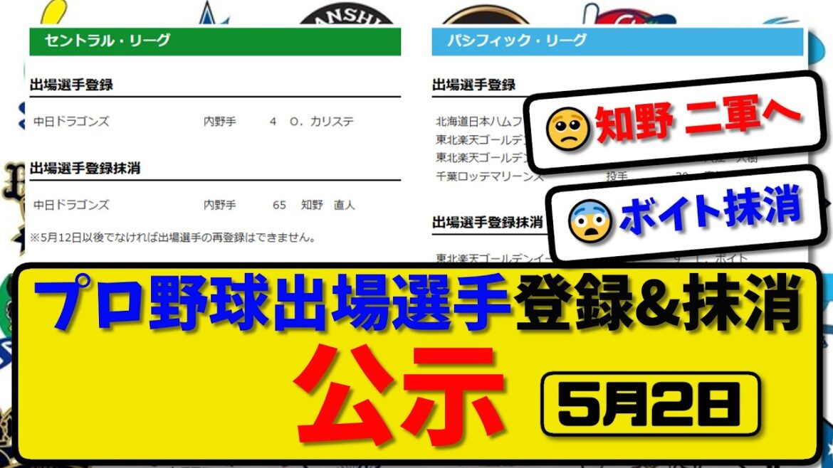 【公示】プロ野球 出場選手登録＆抹消 公示5月2日発表｜知野&ボイト&マッカスカ&東妻ら抹消|カリステ&古林&繁永&入江&廣畑ら登録【最新・まとめ】