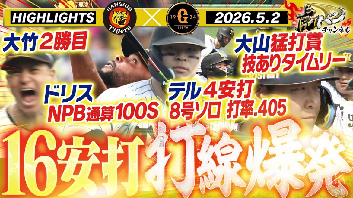 【5月2日 阪神-巨人 ハイライト】今季最多タイ16安打の猛攻で首位キープ！テル8号ソロ含む4安打！ドリス100セーブ達成！阪神タイガース密着！応援番組「虎バン」ABCテレビ公式チャンネル