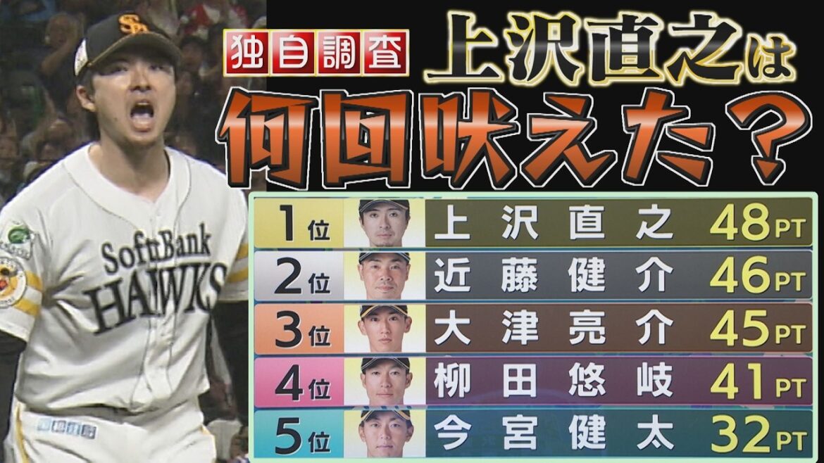 【月間大賞】上沢直之はどんだけ吠えてる?「ヤバいっすね」(2026/4/30-5/1.OA)|テレビ西日本 【月間大賞】上沢直之はどんだけ吠えてる?「ヤバいっすね」(2026/4/30-5/1.OA)|テレビ西日本