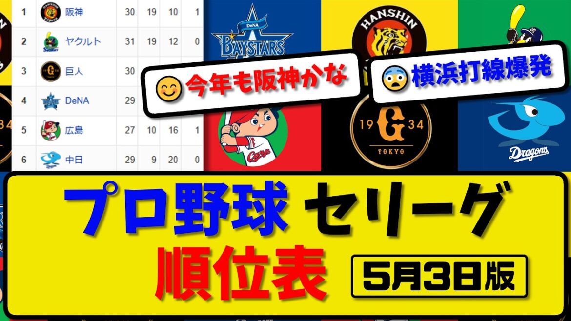 【最新】プロ野球セ・リーグ順位表 5月3日版｜阪神3-0巨人｜ヤク2-12横浜｜広島-中止-中日｜【まとめ・なんJ・2ch】