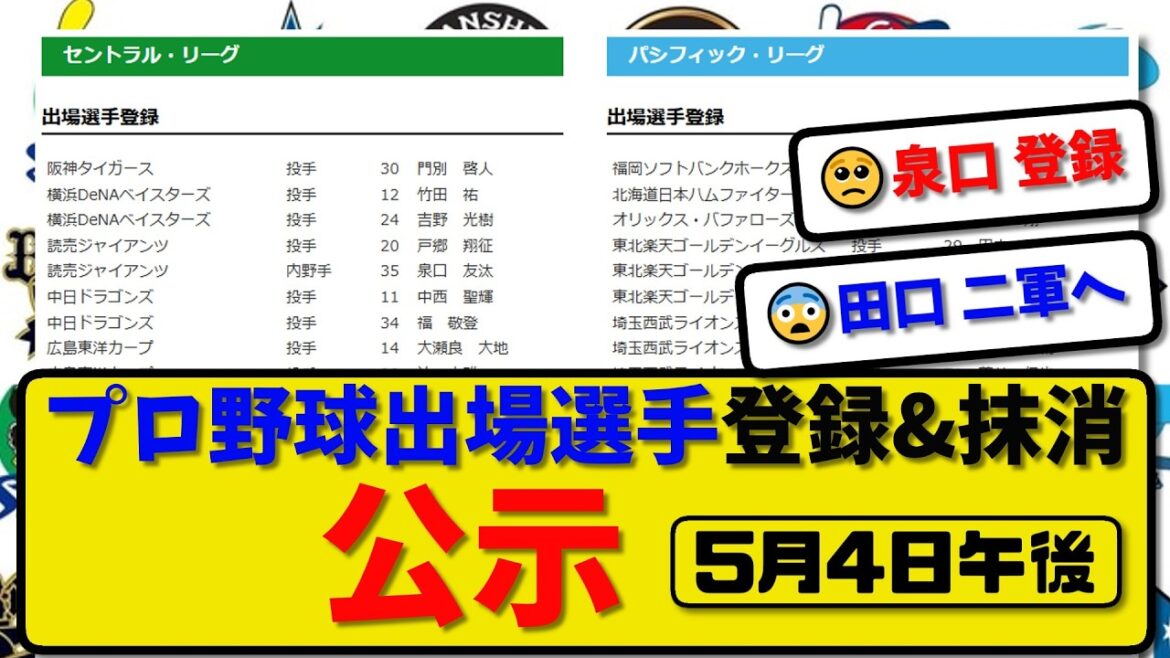 【公示】プロ野球 出場選手登録＆抹消 公示5月4日16時発表｜井上&小濱&田口&ウォル&大竹&横山&柴田&武藤&糸川&羽田&田村&山本ら抹消|泉口&小澤&澤井&宜保&田中&ゴンザ&上田&佐藤ら登録