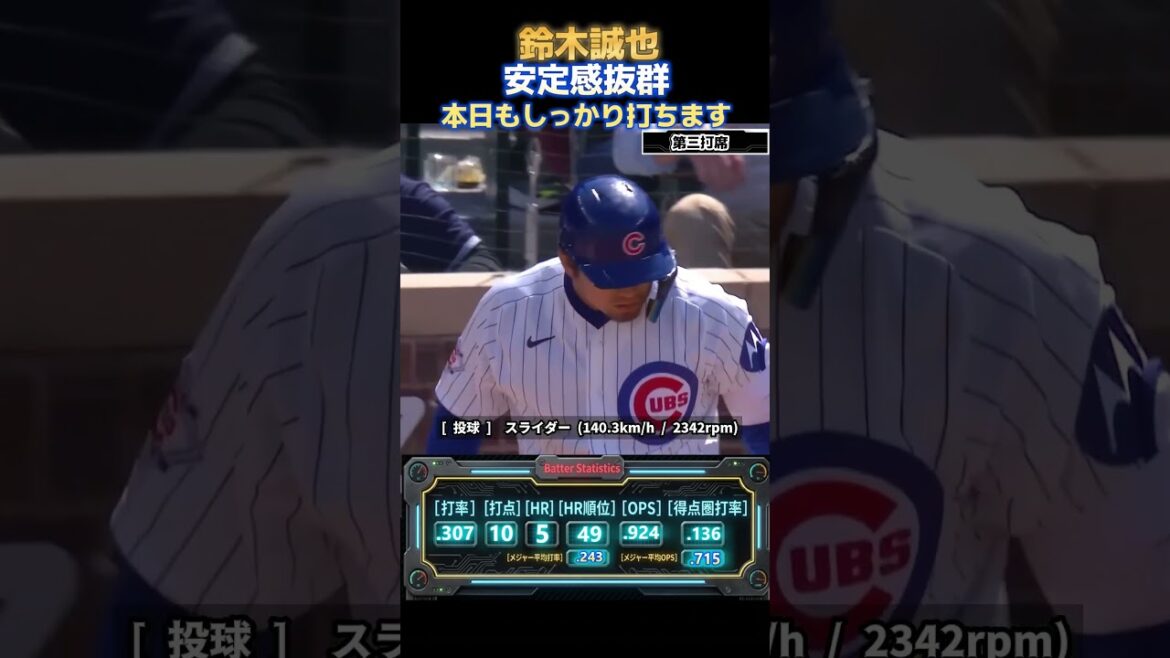 カブス・鈴木誠也　2度の満塁好機で凡退も…3試合ぶりマルチ安打で5連勝貢献