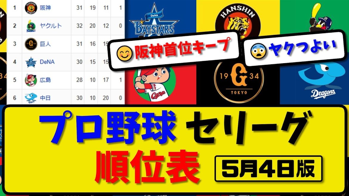 【最新】プロ野球セ・リーグ順位表 5月4日版｜中日7-3阪神｜横浜11-8広島｜巨人1-5ヤク｜【まとめ・なんJ・2ch】