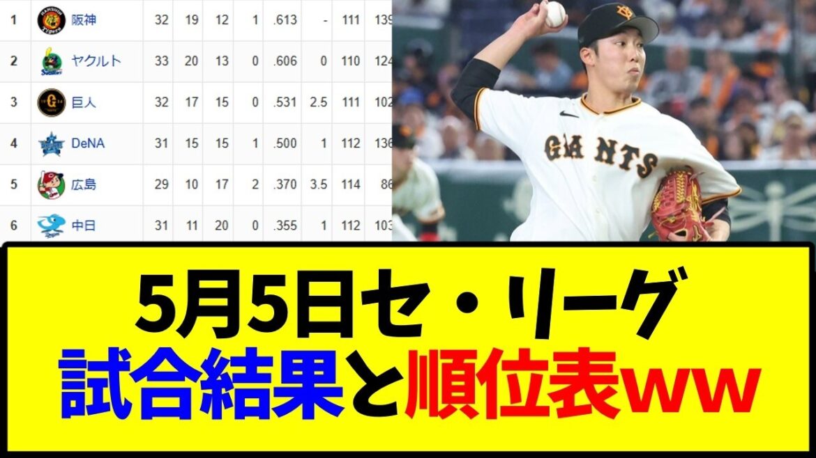 野球 5月5日最新版 セ・リーグ順位表と試合結果ｗｗｗ
