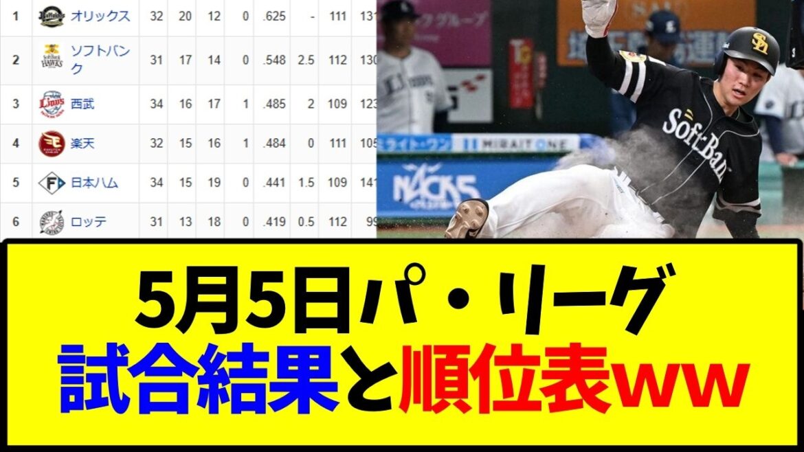 野球 5月5日最新版 パ・リーグ順位表と試合結果ｗｗｗ