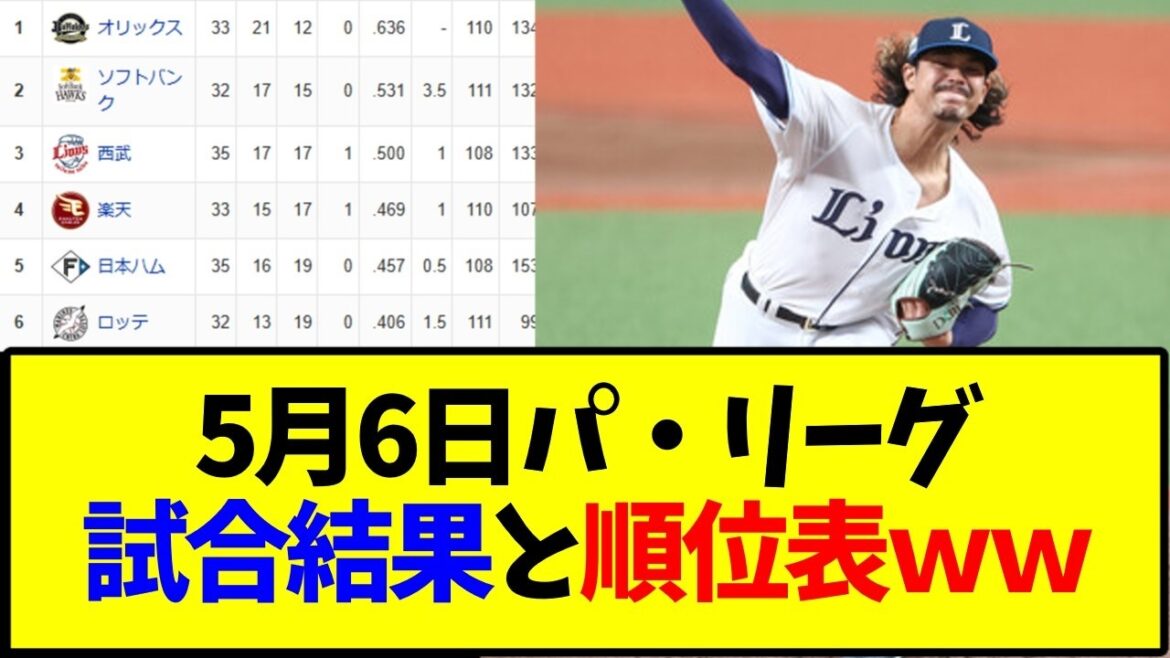 野球 5月6日最新版 パ・リーグ順位表と試合結果ｗｗｗ