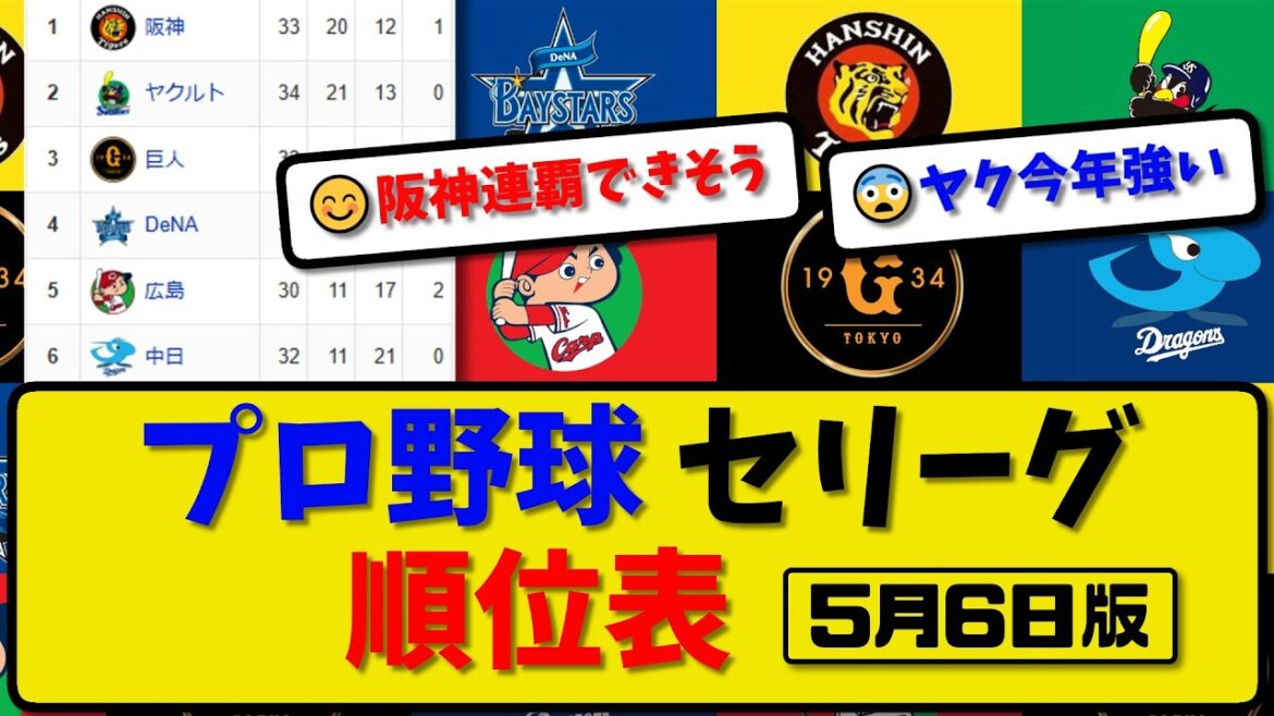 【最新】プロ野球セ・リーグ順位表 5月6日版｜巨人0-5ヤク｜横浜0-10広島｜中日0-2阪神｜【まとめ・なんJ・2ch】