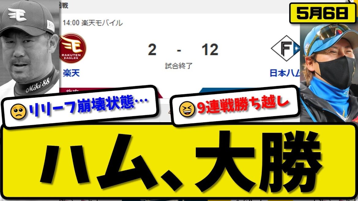 【4位vs5位】日本ハムファイターズが楽天イーグルスに12-2で勝利…5月6日大勝…先発伊藤7回1失点…レイエス&細川&水野&田宮&野村&矢澤が活躍【最新・なんJ・2ch】プロ野球