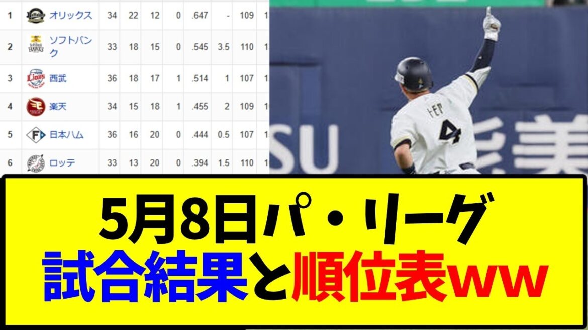 野球 5月8日最新版 パ・リーグ順位表と試合結果ｗｗｗ
