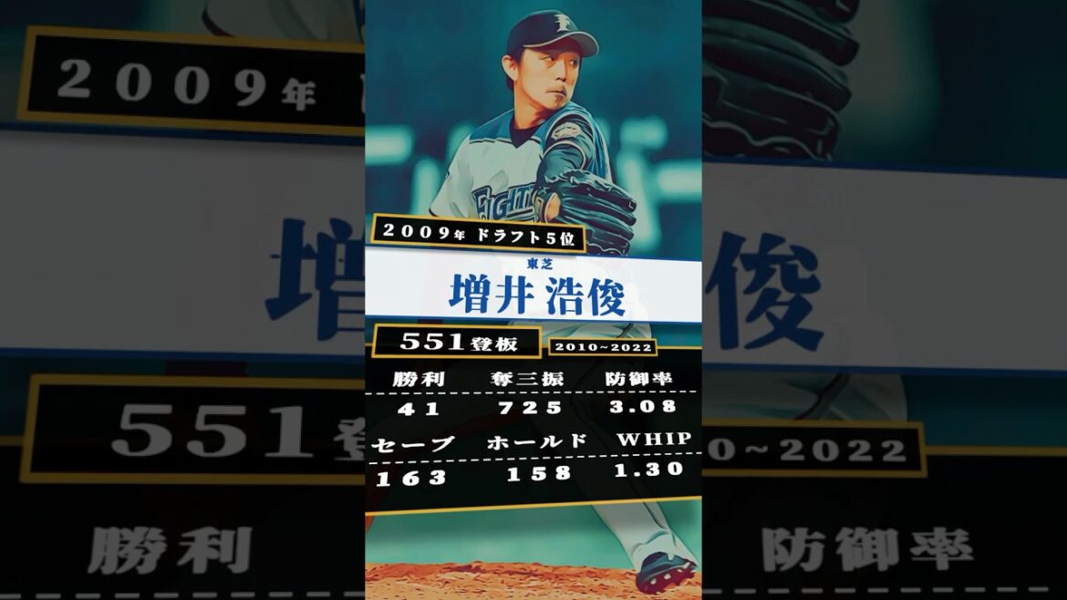 【プロ野球】2009年ドラフト指名選手を振り返る #北海道日本ハムファイターズ
