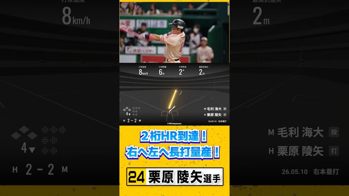 2ケタ到達の10号ホームラン！ #栗原陵矢 #sbhawks #全新
