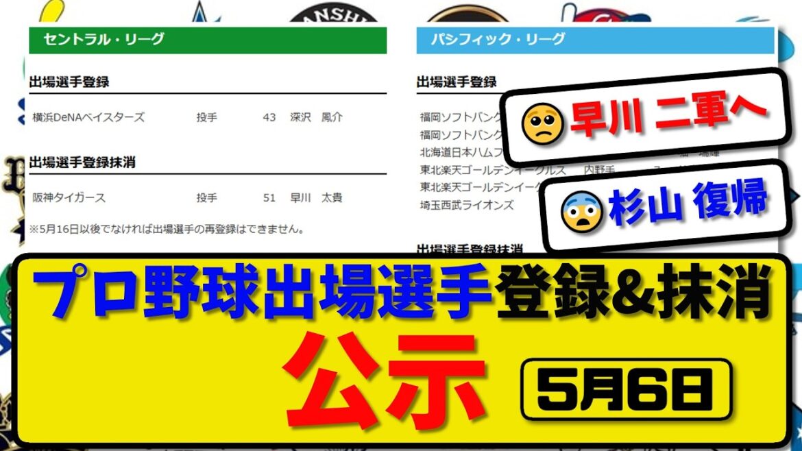 【公示】プロ野球 出場選手登録＆抹消 公示5月6日発表｜早川&福谷&伊藤&ゴンザレス&中村ら抹消|深沢&鈴木&杉山&堀&佐藤&堀越ら登録【最新・まとめ】