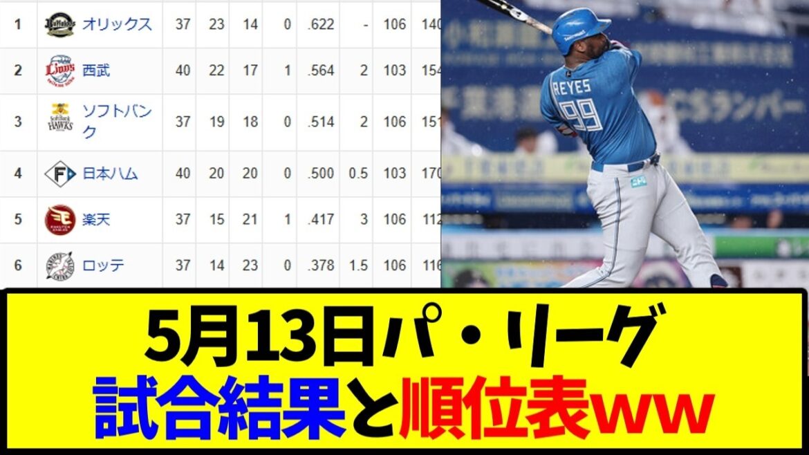 野球 5月13日最新版 パ・リーグ順位表と試合結果ｗｗｗ