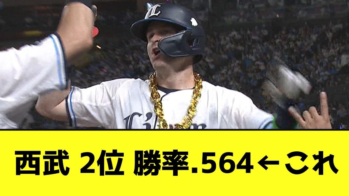 西武 2位 22勝17敗1分 勝率.564←これwwwwwwwwww【なんJ反応】