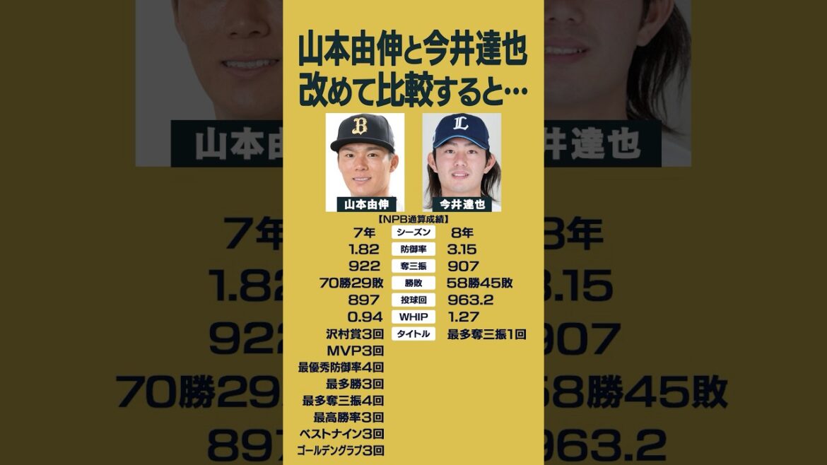 山本由伸と今井達也のNPB時代の成績を比較した結果・・・😳 #山本由伸 #今井達也 #shorts