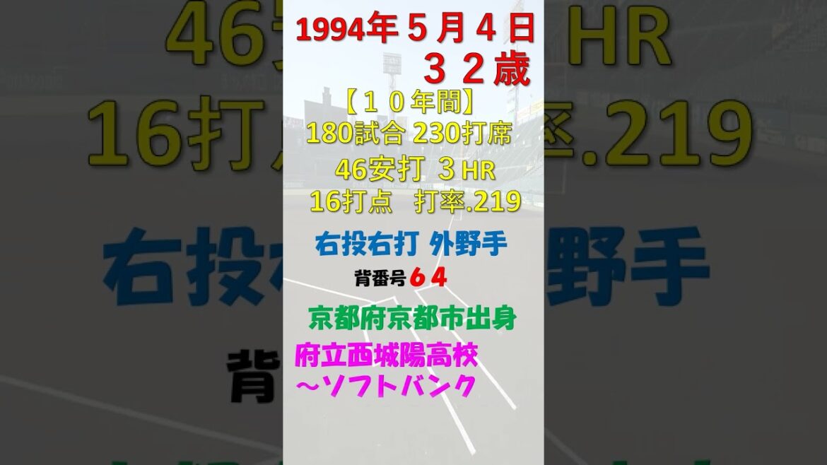 5月4日 今日誕生日のプロ野球選手はだれ？ #福岡ソフトバンクホークス