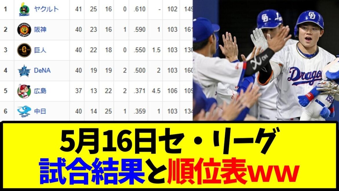 野球 5月16日最新版 セ・リーグ順位表と試合結果ｗｗｗ