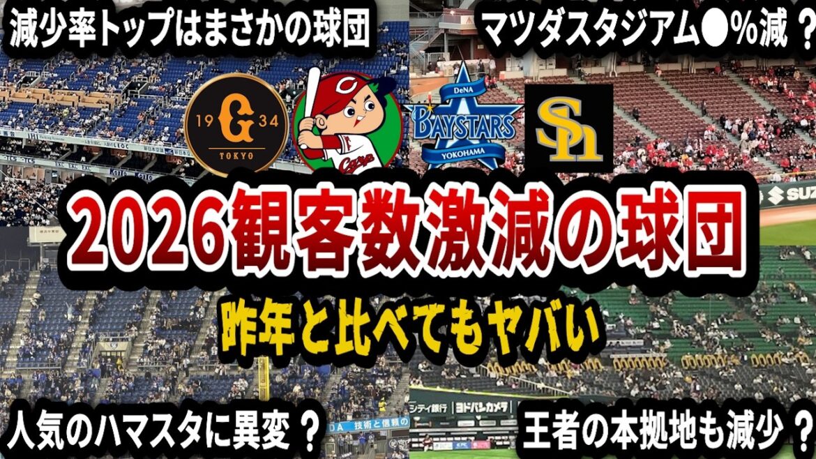 【ある球団がおかしい…プロ野球2026年の観客数】昨年度比で観客数が激減しているのはなぜ? 【ある球団がおかしい...プロ野球2026年の観客数】昨年度比で観客数が激減しているのはなぜ?