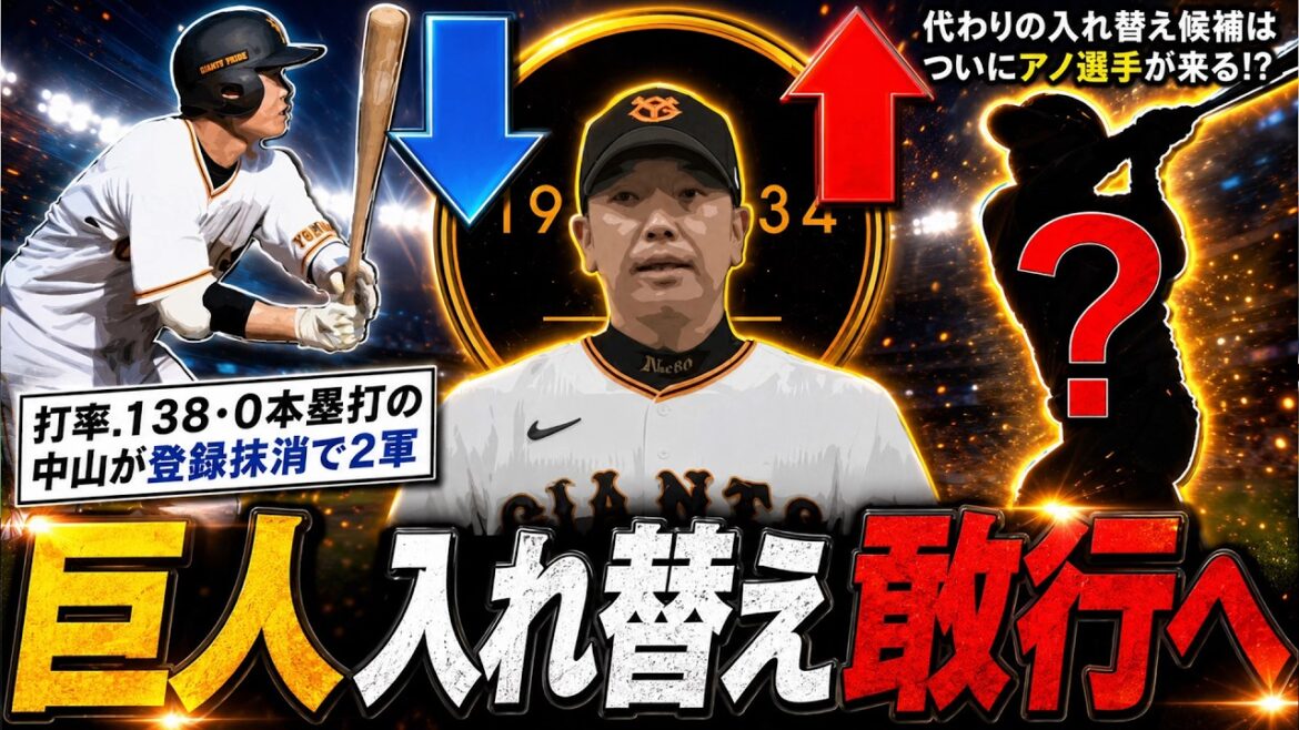 【入れ替え敢行!】巨人打率.138・0本塁打と不振の『中山 礼都』が登録抹消で2軍へ!そして代わりの入れ替え候補はついにアノ選手が来る…!? 【入れ替え敢行!】巨人打率.138・0本塁打と不振の『中山 礼都』が登録抹消で2軍へ!そして代わりの入れ替え候補はついにアノ選手が来る...!?