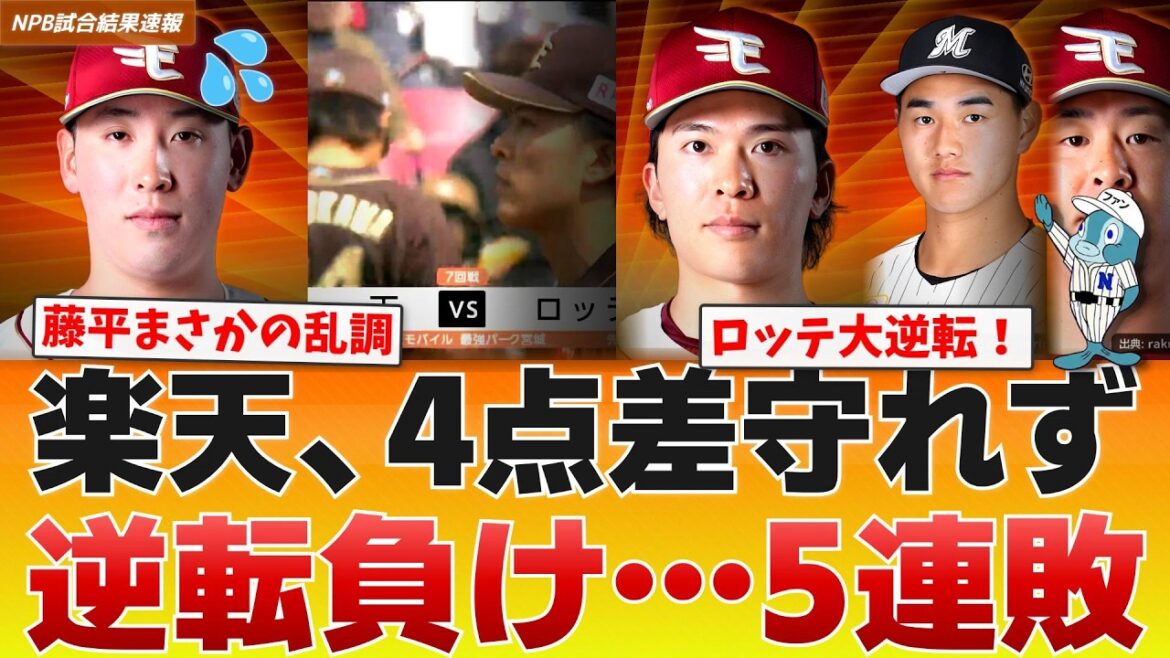 【悲報】楽天が5連敗で借金8…藤平尚真が9回4点差を守り切れず逆転負け【NPB試合結果】 【悲報】楽天が5連敗で借金8…藤平尚真が9回4点差を守り切れず逆転負け【NPB試合結果】