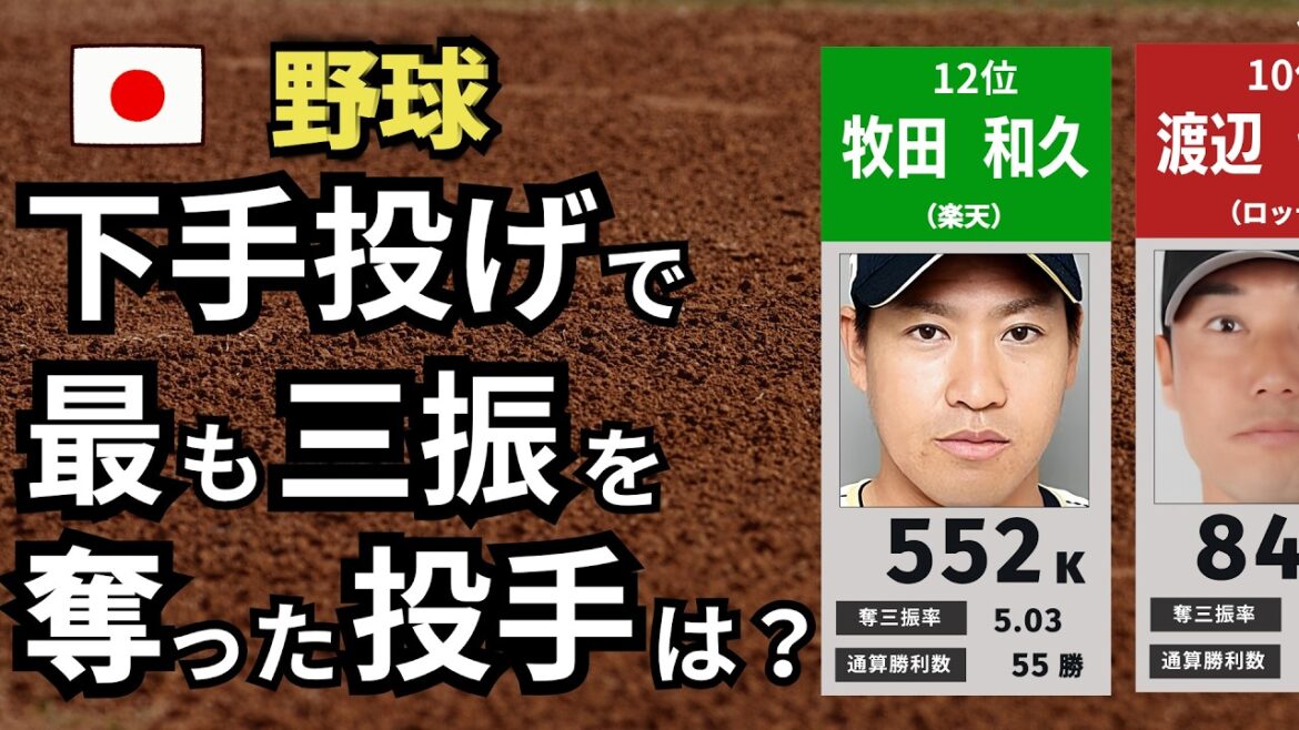 [プロ野球] 知ってるようで知らない アンダースローで最も三振を奪った投手は？[TOP20]