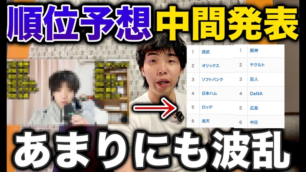 【波乱】B-モレルのプロ野球順位予想、交流戦前の中間発表がヤバい 【波乱】B-モレルのプロ野球順位予想、交流戦前の中間発表がヤバい