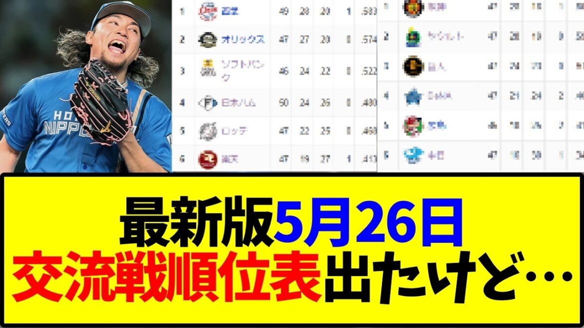 最新版5月26日交流戦順位表出たけど…