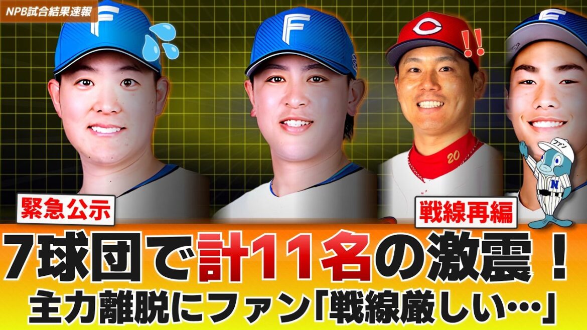 【速報】7球団で登録8名・抹消3名の激震！河野竜生が今季初昇格も齋藤友貴哉は抹消へ