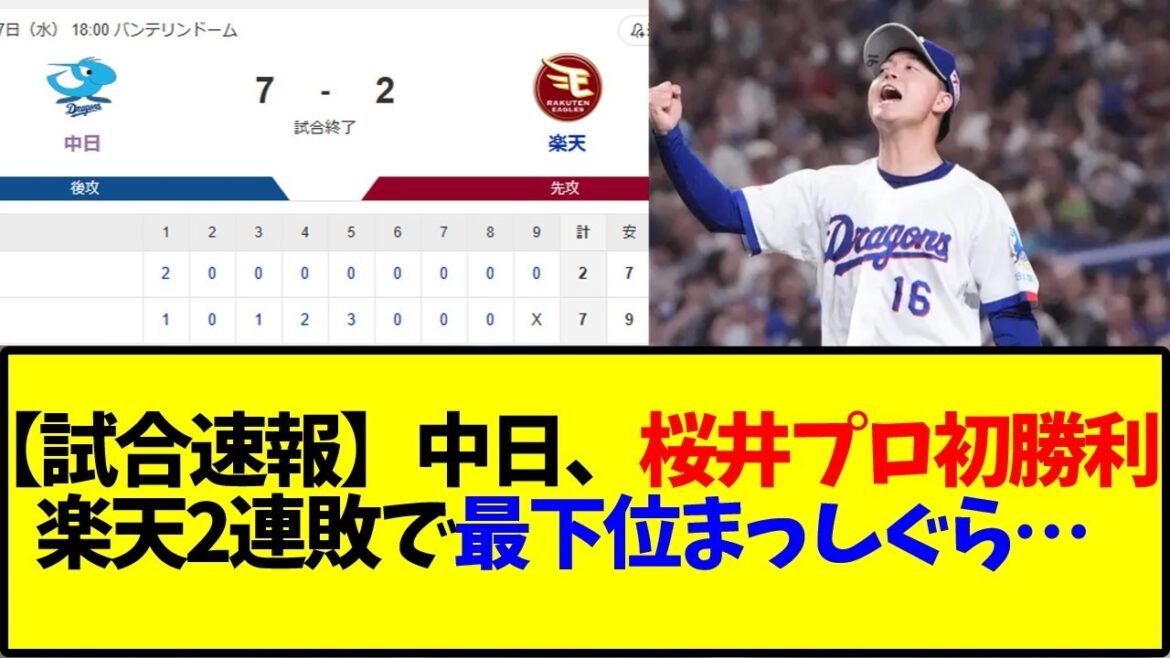 【5/27試合速報】中日、桜井プロ初勝利、楽天2連敗で最下位まっしぐら…【野球】
