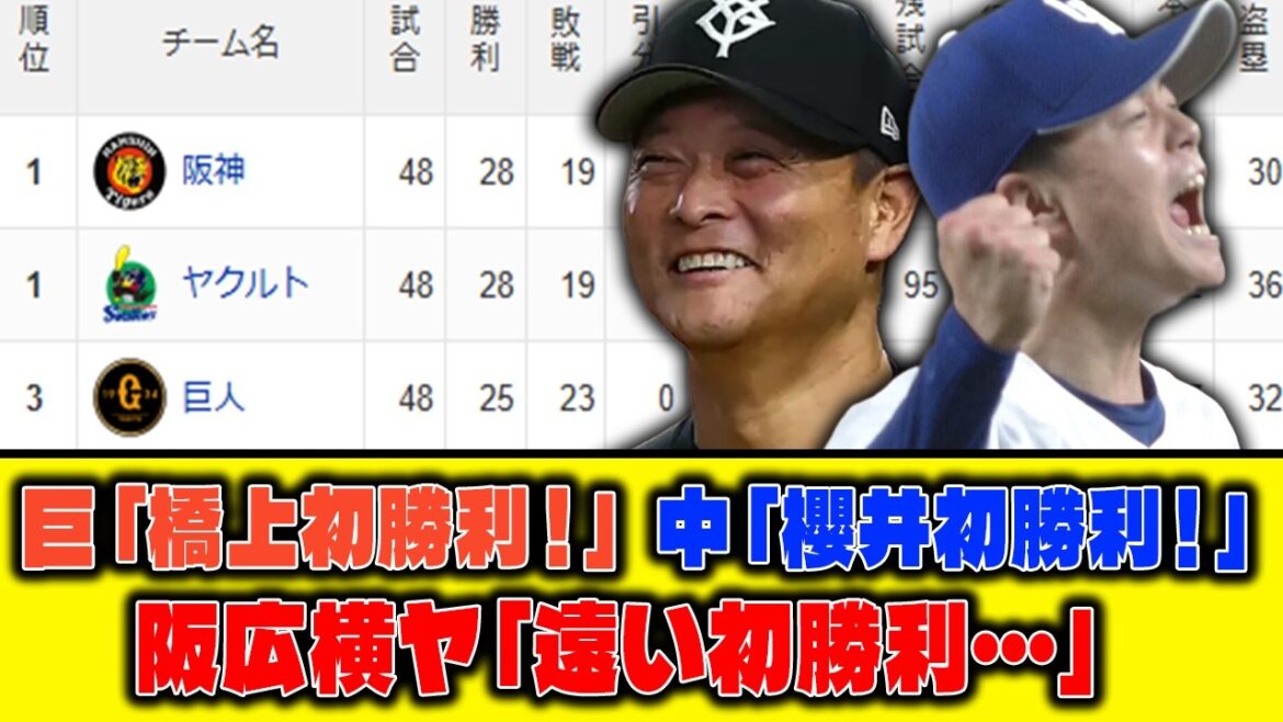 【5月27日】巨「橋上初勝利！」中「櫻井初勝利！」阪広横ヤ「遠い初勝利…」【最新セリーグ順位表】