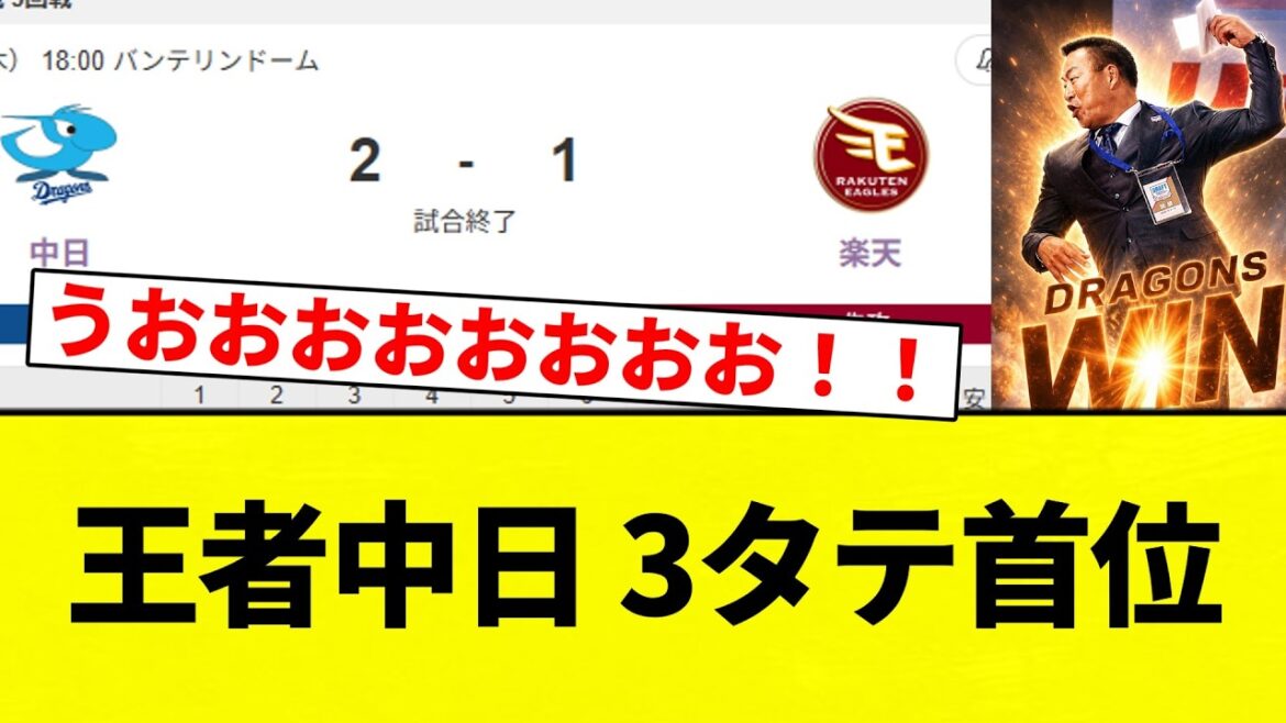 【うおおおおおおおおお！！】王者中日 3タテ首位【プロ野球反応集】【2chスレ】【なんG】