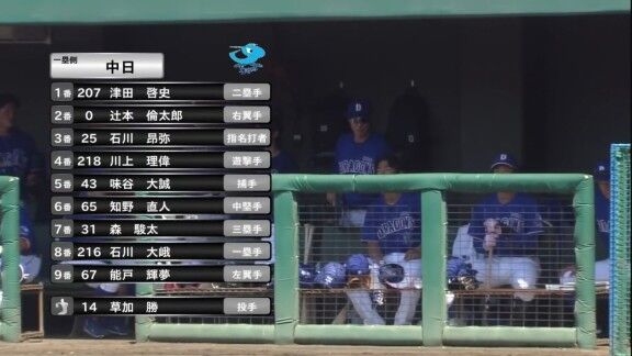 中日・石川昂弥、現在のファーム成績
