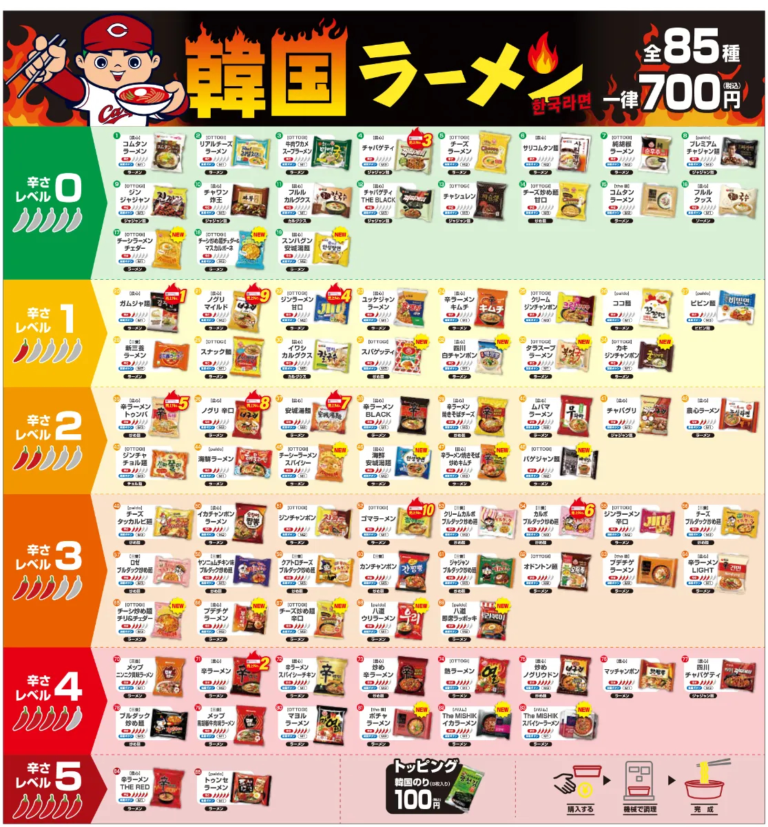 ズラリと勢揃いしたラーメンは、辛さによって6つのレベルに分類されている