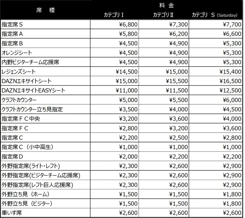 料金表